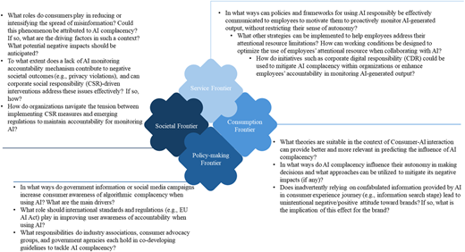 A diagram shows connection of “Service Frontier”, “Consumption Frontier”, “Societal Frontier”, and “Policy-making Frontier”.