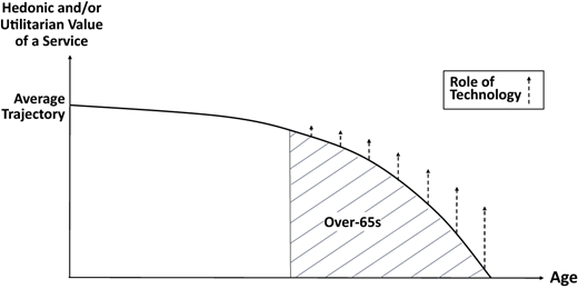 Figure 2 Refer to the image caption for details.