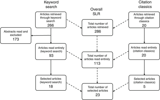 Figure 1 Refer to the image caption for details.
