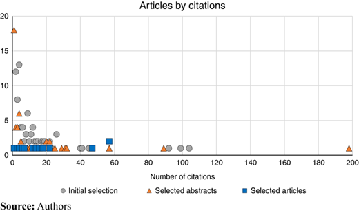 Figure 2 Refer to the image caption for details.