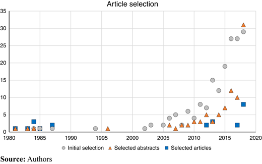Figure 3 Refer to the image caption for details.