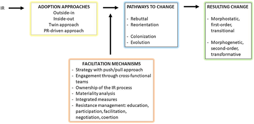 Figure 1 Refer to the image caption for details.