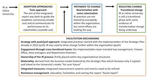Figure 3 Refer to the image caption for details.