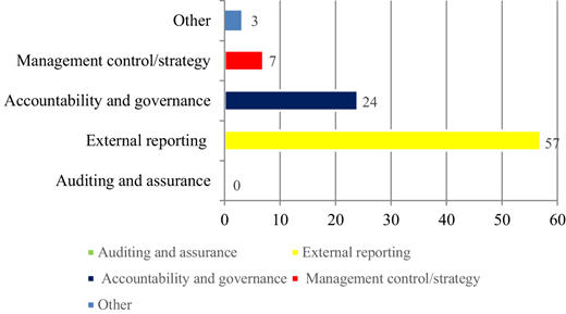 Figure 5 Refer to the image caption for details.