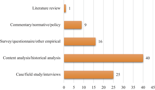 Figure 6 Refer to the image caption for details.