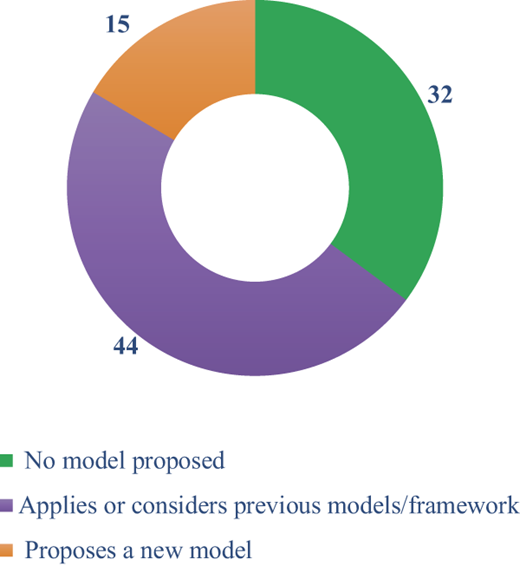 Figure 7 Refer to the image caption for details.