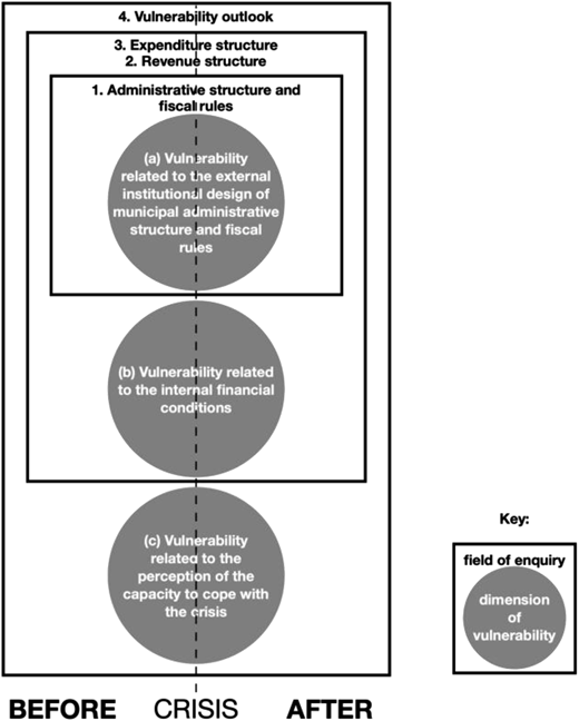 Figure 1 Refer to the image caption for details.