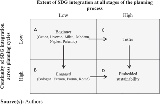 Figure 2 Refer to the image caption for details.