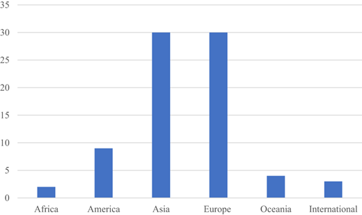 Figure 4 Refer to the image caption for details.
