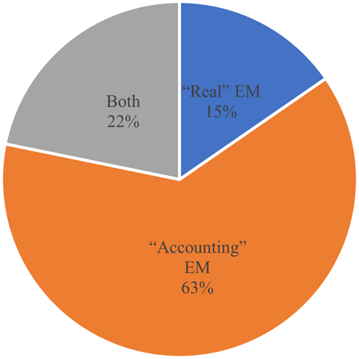 Figure 7 Refer to the image caption for details.