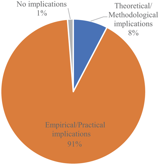 Figure 10 Refer to the image caption for details.