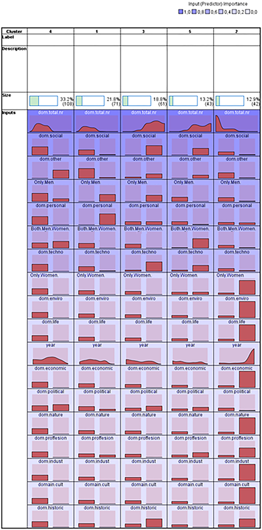 Figure 2 Refer to the image caption for details.