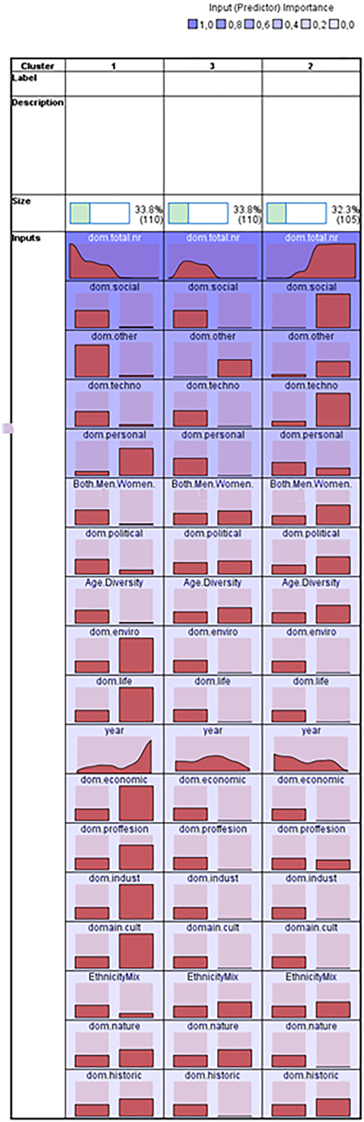 Figure 3 Refer to the image caption for details.