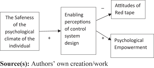 Figure 1 Refer to the image caption for details.