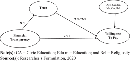 Figure 1 Refer to the image caption for details.