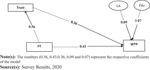 Figure 2 Refer to the image caption for details.