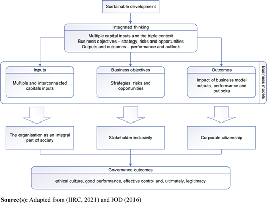 Figure 2 Refer to the image caption for details.
