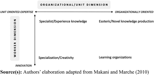 Figure 1 Refer to the image caption for details.