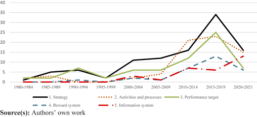 Figure 1 Refer to the image caption for details.