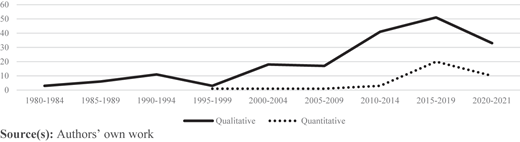 Figure 2 Refer to the image caption for details.