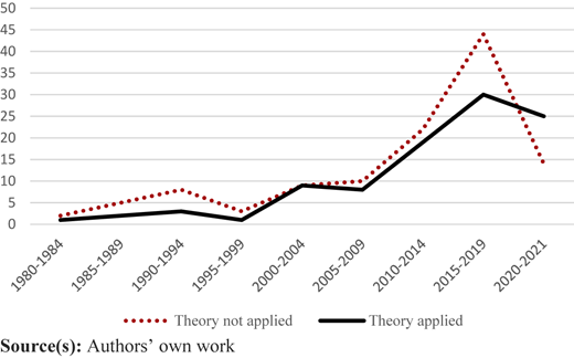 Figure 3 Refer to the image caption for details.