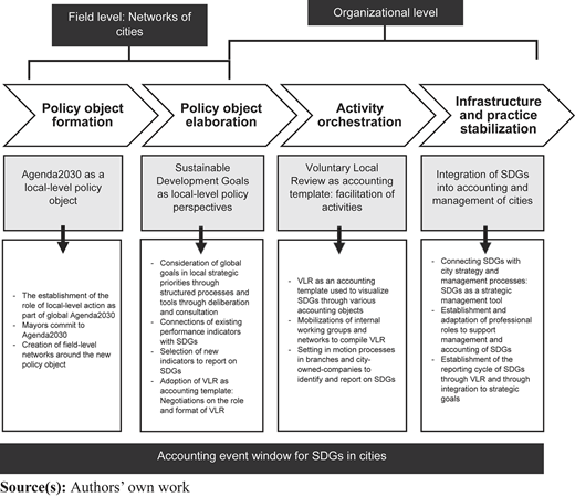 Figure 2 Refer to the image caption for details.