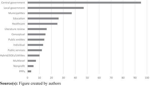 A horizontal bar chart shows levels of analysis with counts shown along the horizontal axis.