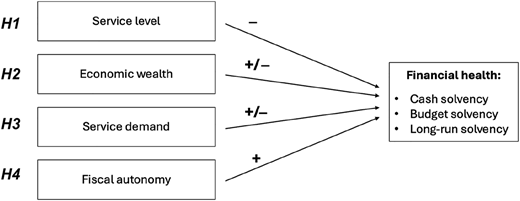 Figure 1 Refer to the image caption for details.