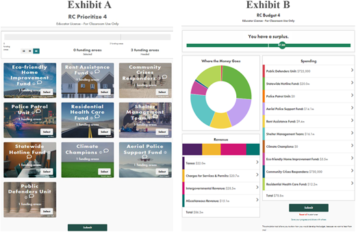 Two panels titled List of Figures with Exhibit A and Exhibit B showing funding options and budget charts.