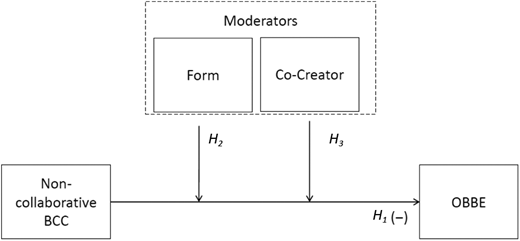 Figure 1 Refer to the image caption for details.