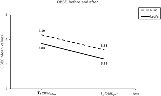 Figure 2 Refer to the image caption for details.