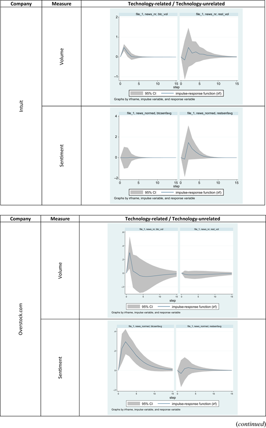 Figure A5 Refer to the image caption for details.