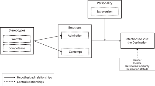Figure 1 Refer to the image caption for details.
