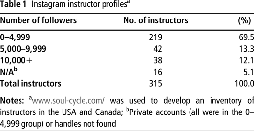 Figure 1 Refer to the image caption for details.