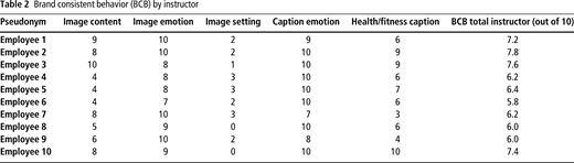 Figure 2 Refer to the image caption for details.