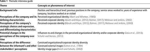 Figure 1 Refer to the image caption for details.