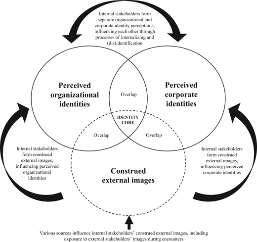Figure 3 Refer to the image caption for details.