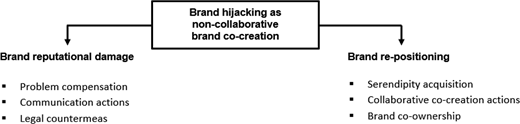 Figure 2 Refer to the image caption for details.