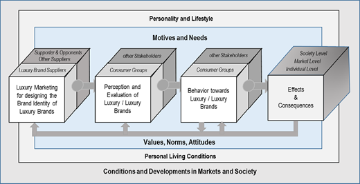 Figure 1: Refer to the image caption for details.