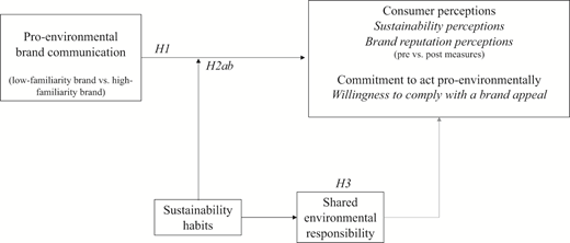 Figure 1 Refer to the image caption for details.