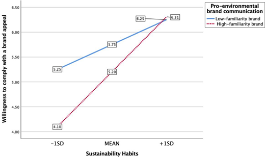 Figure 2 Refer to the image caption for details.