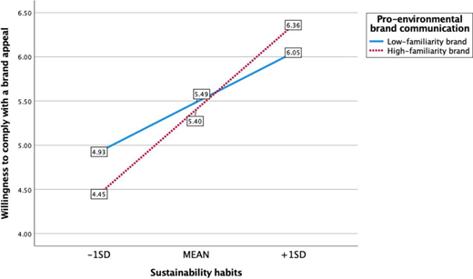Figure 3 Refer to the image caption for details.