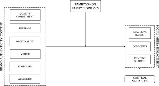 Figure 1 Refer to the image caption for details.