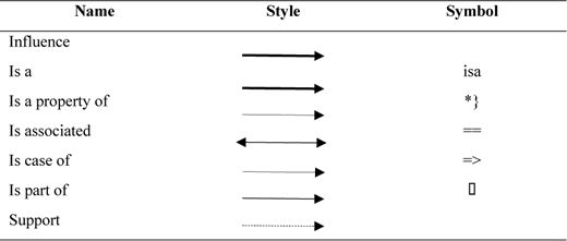 Table 3 Refer to the image caption for details.