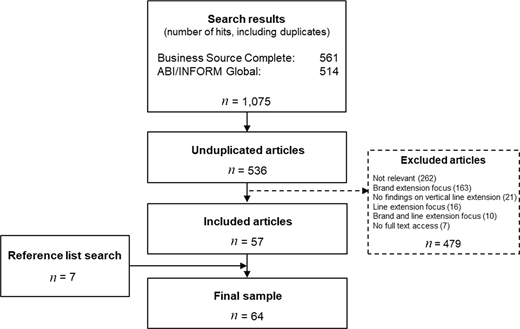Figure 1 Refer to the image caption for details.