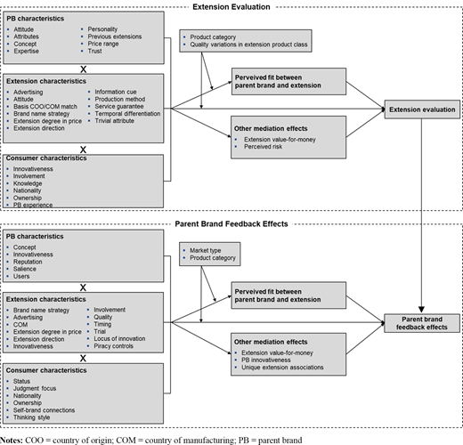 Figure 2 Refer to the image caption for details.