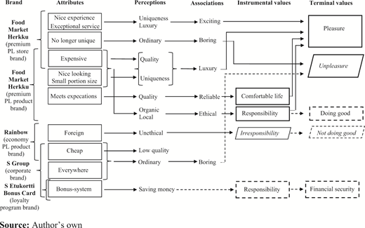 Figure 3 Refer to the image caption for details.