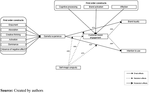 Figure 1 Refer to the image caption for details.