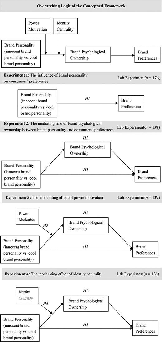 Figure 1 Refer to the image caption for details.