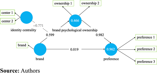 Figure 4 Refer to the image caption for details.